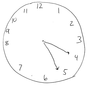 Clock Drawing Test